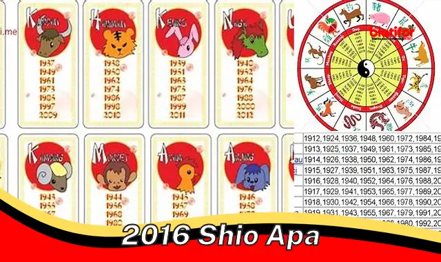 2016 shio apa 2016 shio apa