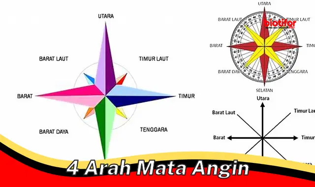 4 arah mata angin 4 arah mata angin