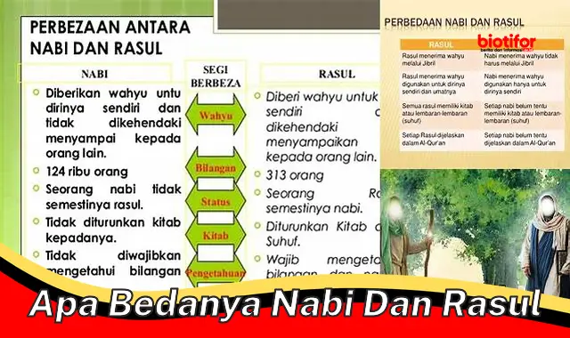 Perbedaan Penting Nabi dan Rasul: Panduan Lengkap