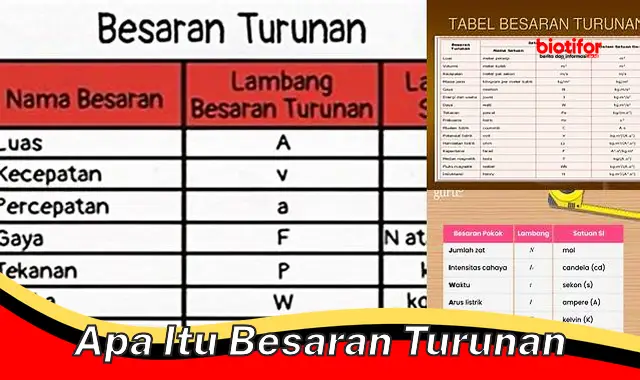 Selami Dunia Besaran Turunan: Pengertian, Peran, dan Contohnya