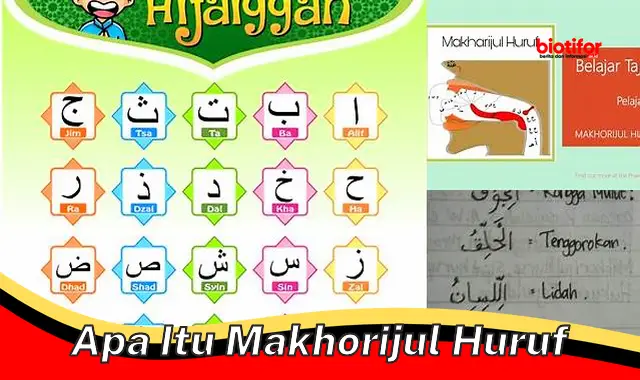 Pahami Makhorijul Huruf: Kunci Membaca Al-Qur'an dan Bahasa Arab dengan Benar