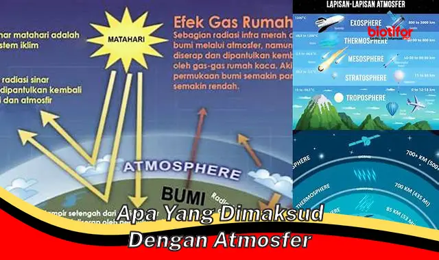 Kenali Lebih Dalam: Pengertian Atmosfer