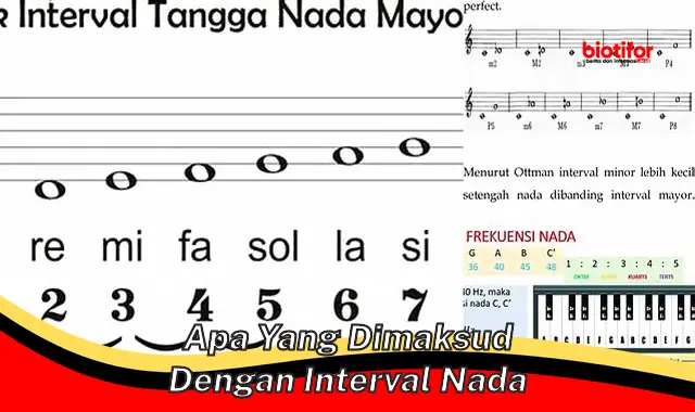 Memahami Interval Nada: Panduan Lengkap