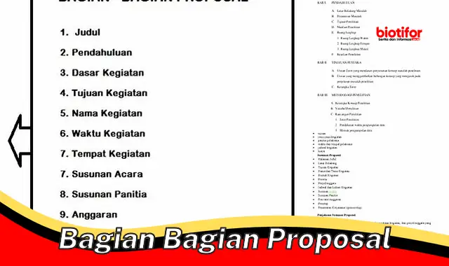 Pelajari Bagian-Bagian Proposal Penting untuk Sukses