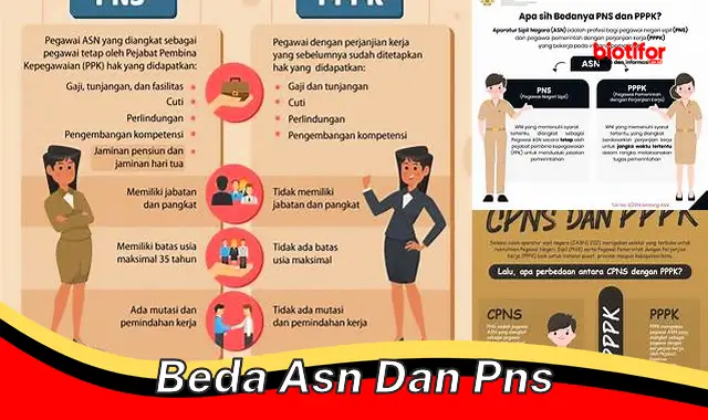 Perbedaan ASN dan PNS: Panduan Lengkap