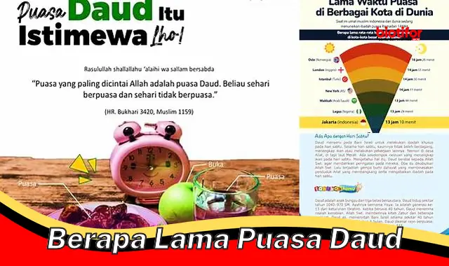 Panduan Lengkap: Lamanya Waktu Puasa Daud