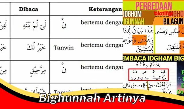 Panduan Lengkap Memahami "Bighunnah Artinya" Dan Manfaatnya