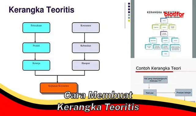 cara membuat kerangka teoritis cara membuat kerangka teoritis