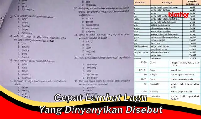 Tempo Lagu: Memahami Dampak Kecepatan pada Musik