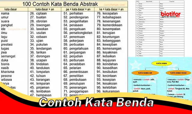 Pentingnya Contoh Kata Benda dalam Bahasa Indonesia