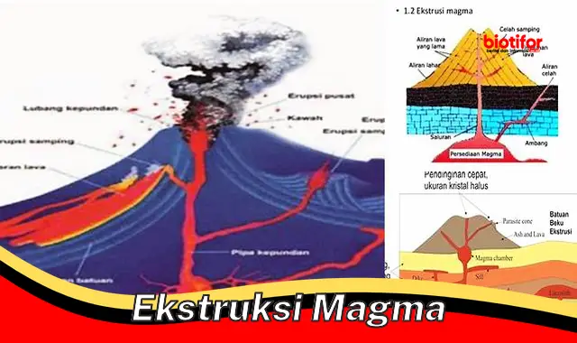 Rahasia Ekstruksi Magma: Dampak dan Pemanfaatannya untuk Kehidupan
