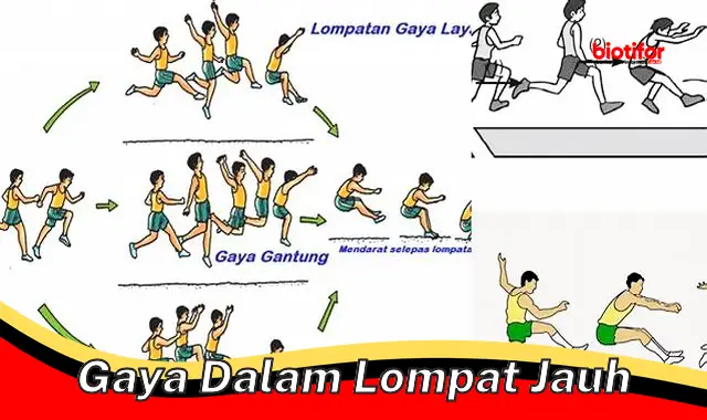 Panduan Lengkap: Gaya dalam Lompat Jauh untuk Jarak Maksimal