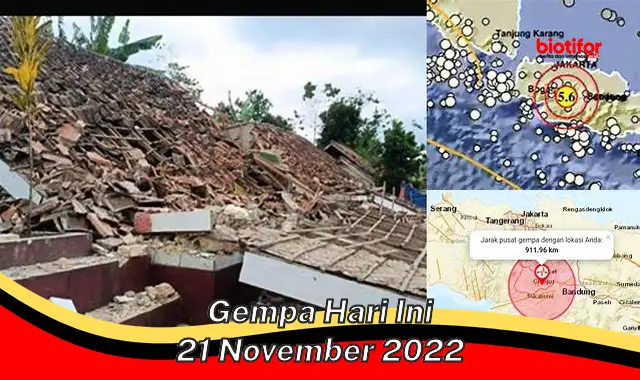 gempa hari ini 21 november 2022 gempa hari ini 21 november 2022