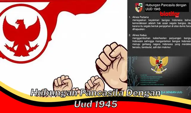 hubungan pancasila dengan uud 1945 hubungan pancasila dengan uud 1945
