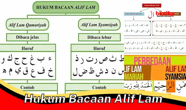 Rahasia Menguasai Hukum Bacaan Alif Lam dengan Mudah