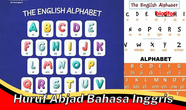 Pentingnya Huruf Abjad Bahasa Inggris: Dasar Komunikasi dan Literasi