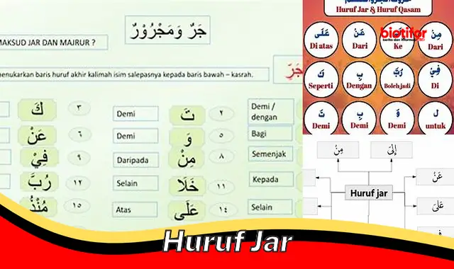 Rahasia Huruf Jar: Kunci Komunikasi Efektif dalam Bahasa Indonesia