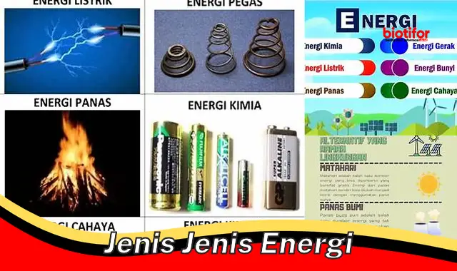 Jenis-Jenis Energi: Panduan Lengkap