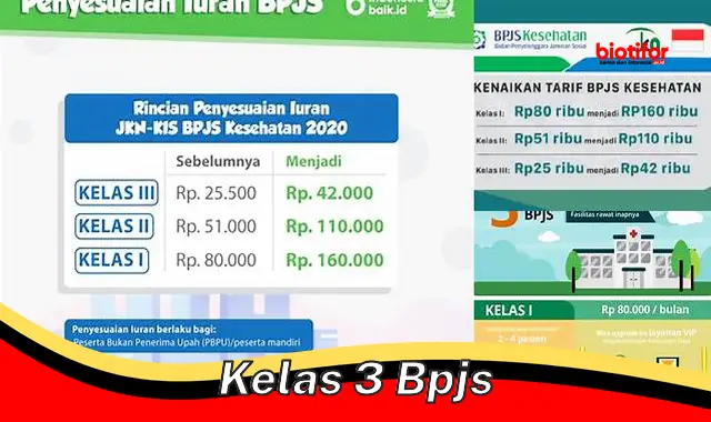 Manfaat dan Fasilitas Kelas 3 BPJS Kesehatan Terbaik