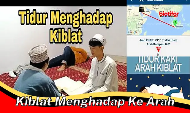 kiblat menghadap ke arah