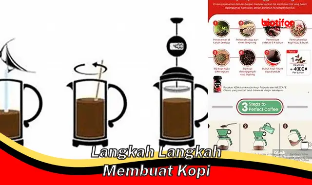 Langkah-Langkah Mudah Membuat Kopi yang Nikmat