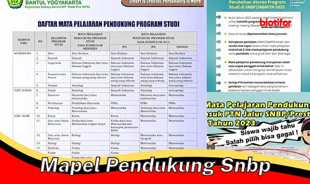 Panduan Lengkap Memilih Mapel Pendukung SNMPTN Terbaru