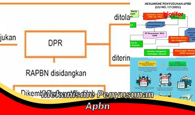 mekanisme penyusunan apbn mekanisme penyusunan apbn