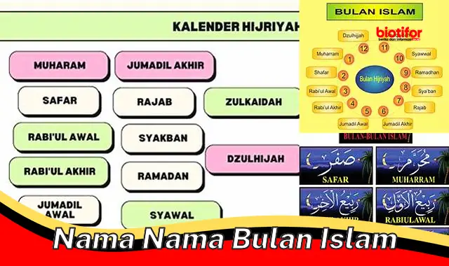 Mengenal Nama-Nama Bulan Islam: Panduan Lengkap
