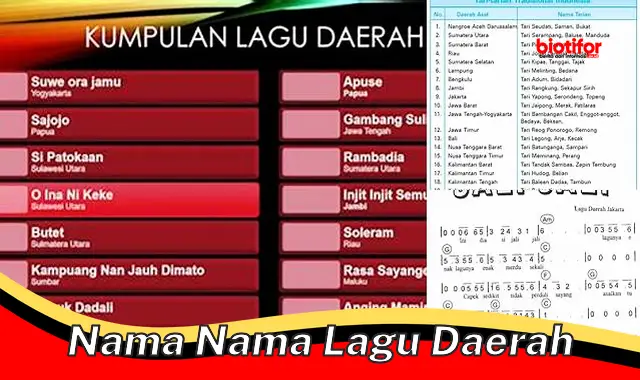 nama nama lagu daerah nama nama lagu daerah
