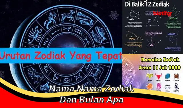 Nama Zodiak dan Bulan Lahir Anda: Ungkap Kepribadian dan Takdir