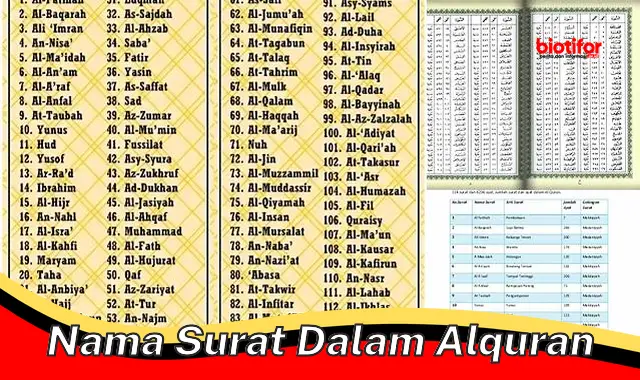 nama surat dalam alquran nama surat dalam alquran