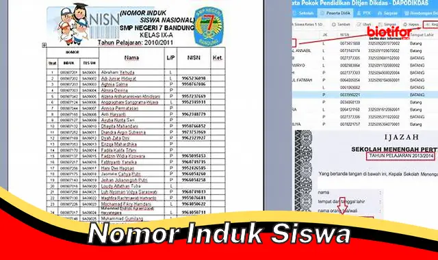 Nomor Induk Siswa: Identitas Penting dalam Sistem Pendidikan Indonesia