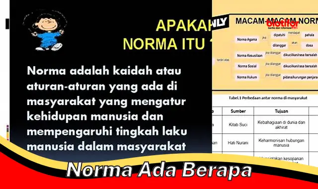 Pahami Norma dan Jenisnya untuk Masyarakat yang Tertib