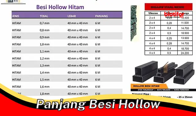 Panduan Lengkap Panjang Besi Hollow untuk Konstruksi Berkualitas Tinggi