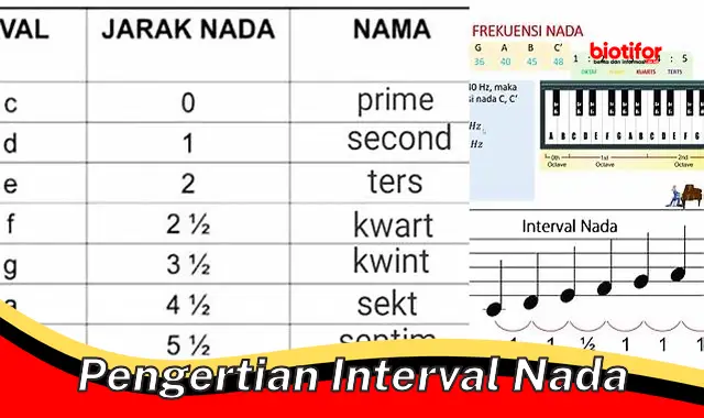 Selami Interval Nada: Panduan Penting untuk Musik yang Harmonis