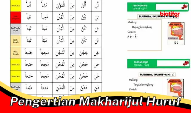 Pelajari Makharijul Huruf: Kunci Pengucapan Al-Qur'an yang Benar
