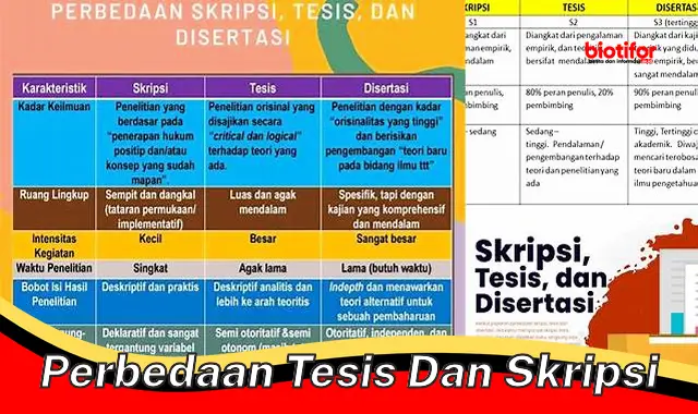 Perbedaan Mencolok Tesis dan Skripsi yang Wajib Diketahui Mahasiswa