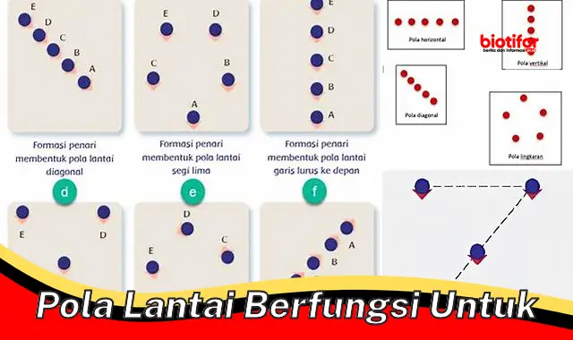 Fungsi Pola Lantai dalam Pertunjukan Tari