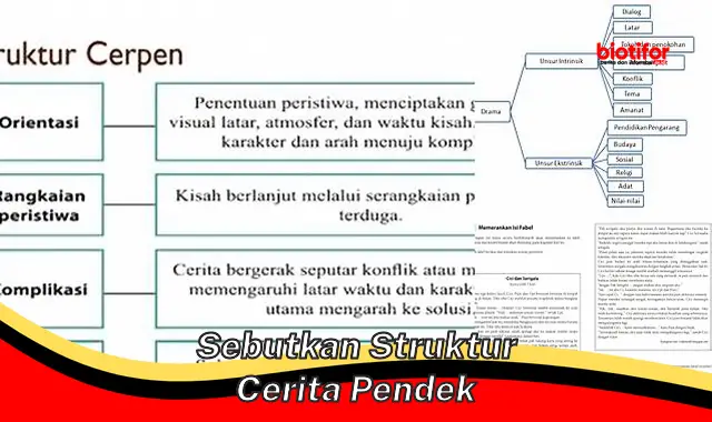 Panduan Lengkap: Struktur Cerita Pendek yang Menarik