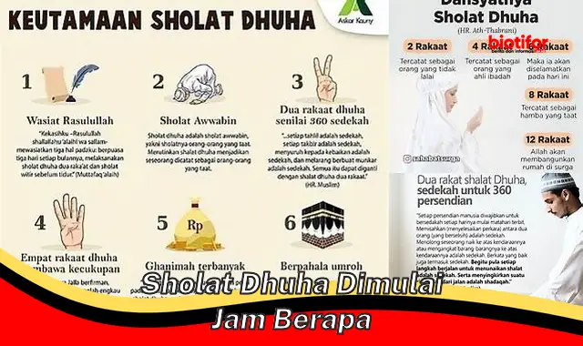 sholat dhuha dimulai jam berapa sholat dhuha dimulai jam berapa