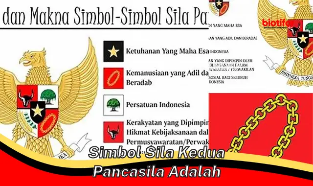 Belajar Makna Simbol Sila Kedua Pancasila untuk Persatuan Bangsa