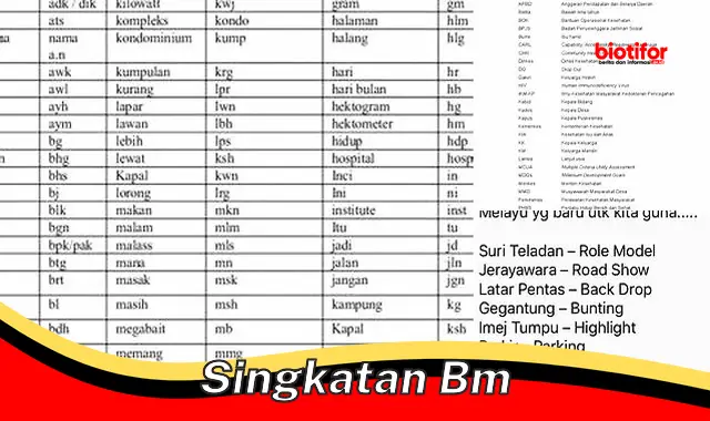 singkatan bm singkatan bm