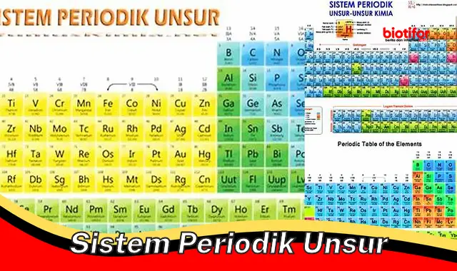 sistem periodik unsur sistem periodik unsur