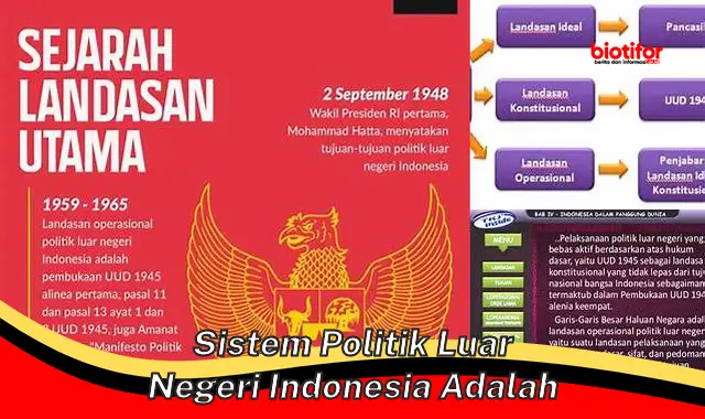 Panduan Lengkap Sistem Politik Luar Negeri Indonesia