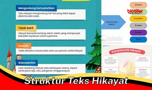 Rahasia Terungkap! Kenali Struktur Teks Hikayat yang Menawan