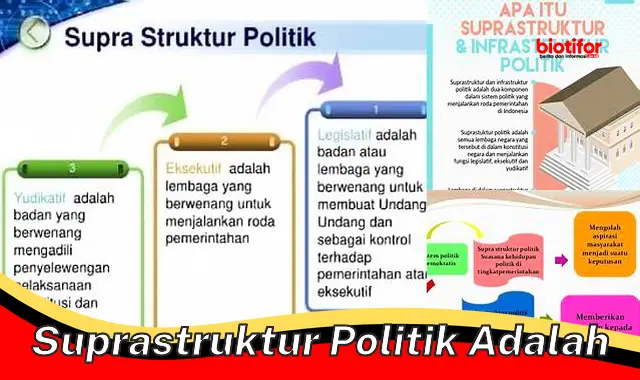 suprastruktur politik adalah suprastruktur politik adalah