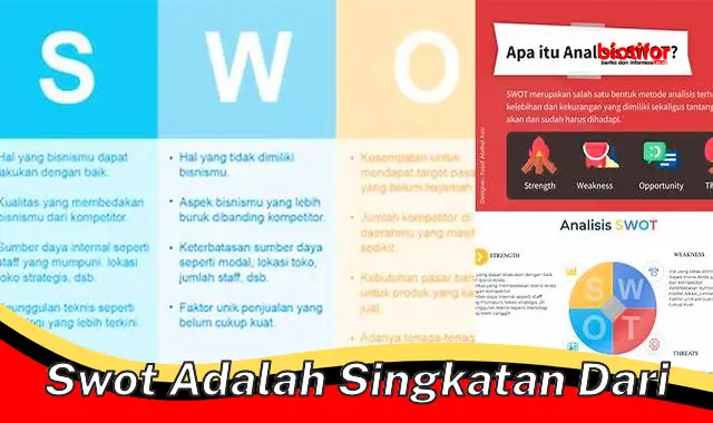 Pahami SWOT: Analisis Kunci untuk Keberhasilan Bisnis