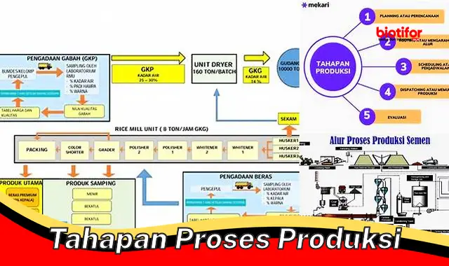 Tahapan Proses Produksi: Panduan Penting untuk Efisiensi Maksimal