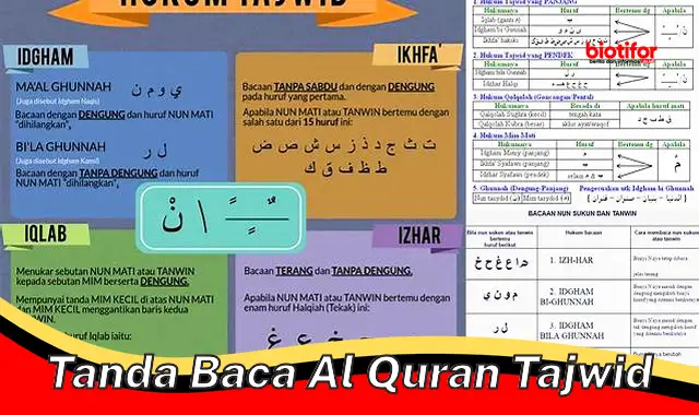 tanda baca al quran tajwid tanda baca al quran tajwid
