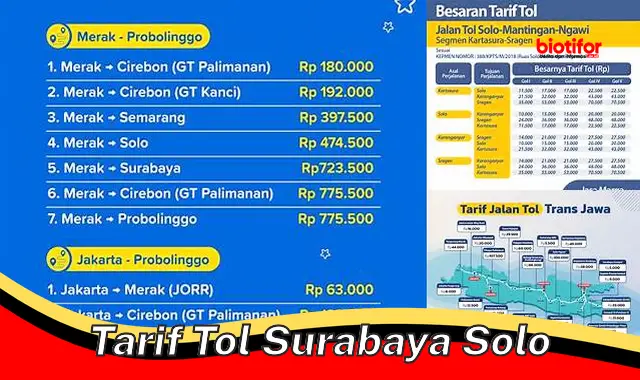 tarif tol surabaya solo tarif tol surabaya solo